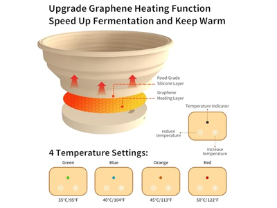 Baker Proofing Couch Bakery Room Banneton Basket List Bread Poofing Proofer